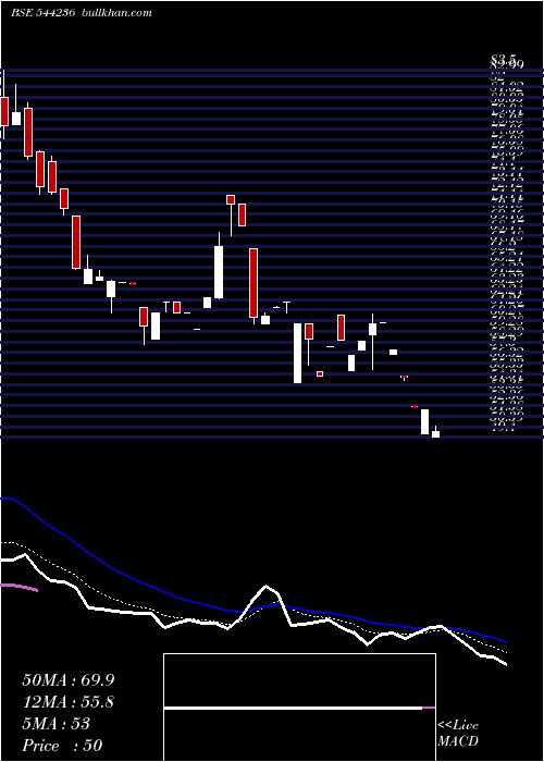  Daily chart ResourcefulAutomobile