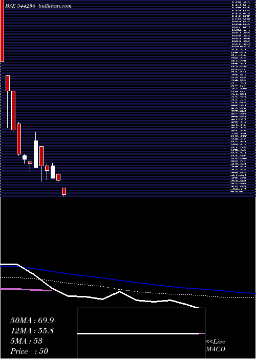  weekly chart ResourcefulAutomobile