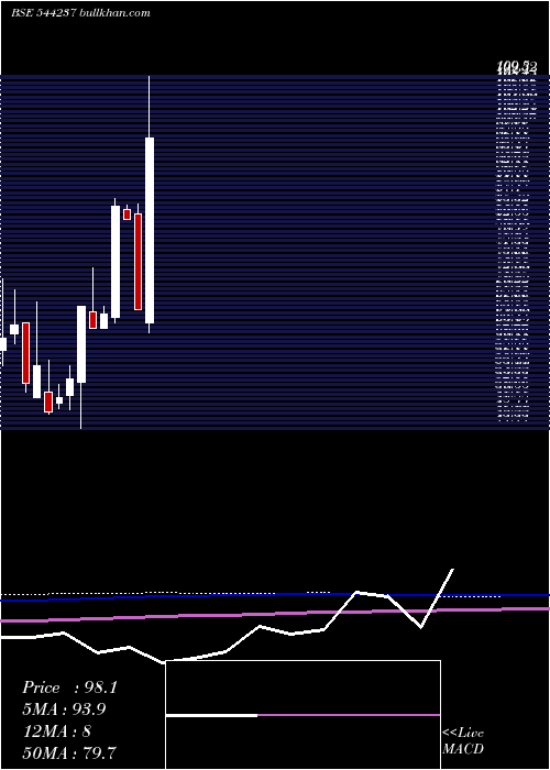  monthly chart RapidMultimodal