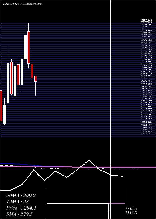 monthly chart BaazarStyle
