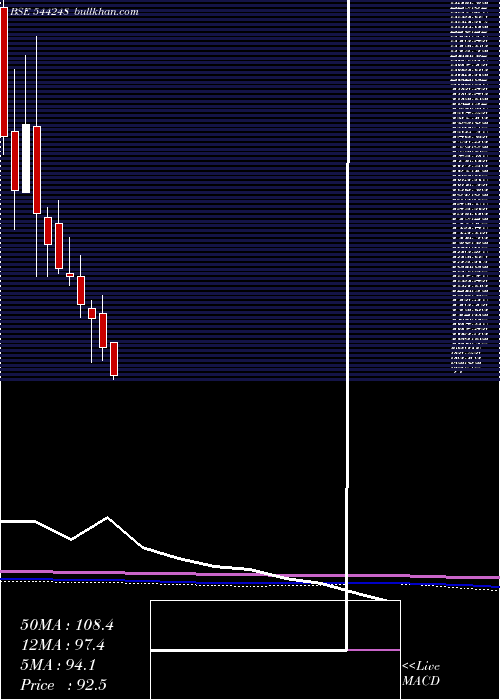 monthly chart MachConferences