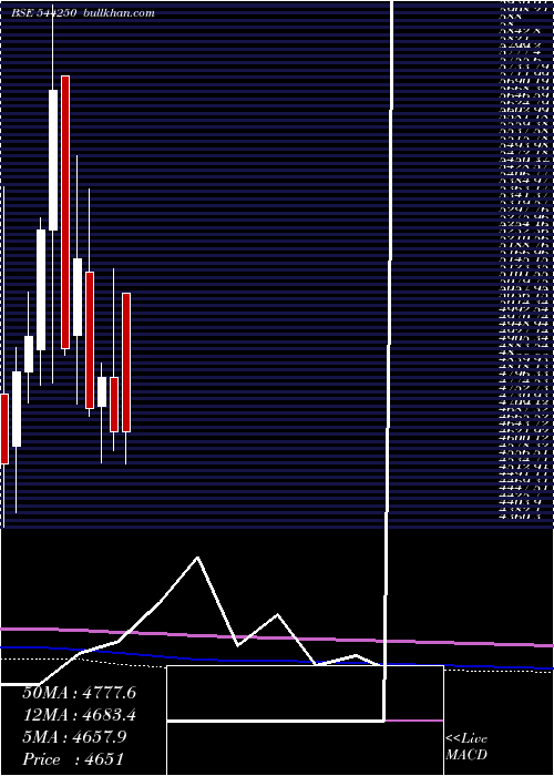  monthly chart SanofiConsumer