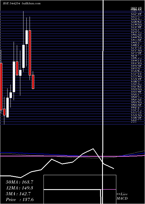  monthly chart TolinsTyres