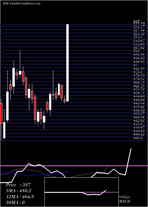  Daily chart KrnHeat