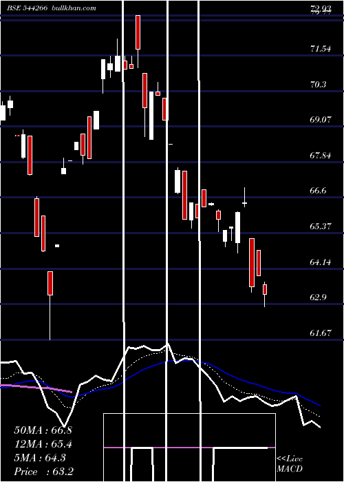  Daily chart MiraeAsset