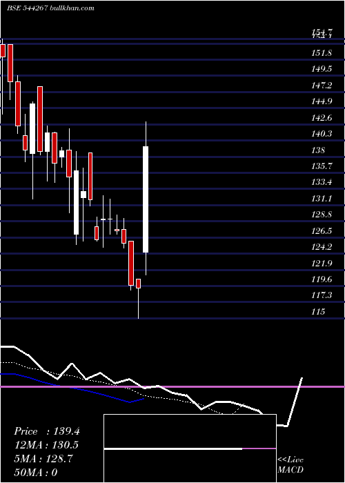  Daily chart SubamPapers