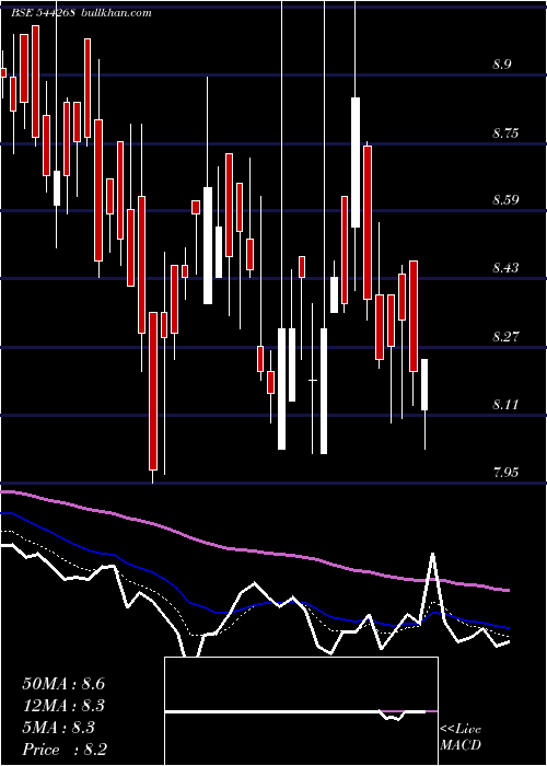  Daily chart MiraeAsset