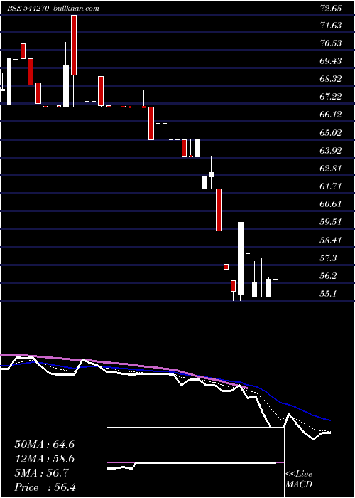  Daily chart KhyatiGlobal