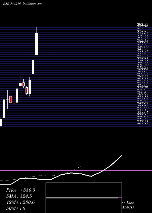  Daily chart EnviroInfra