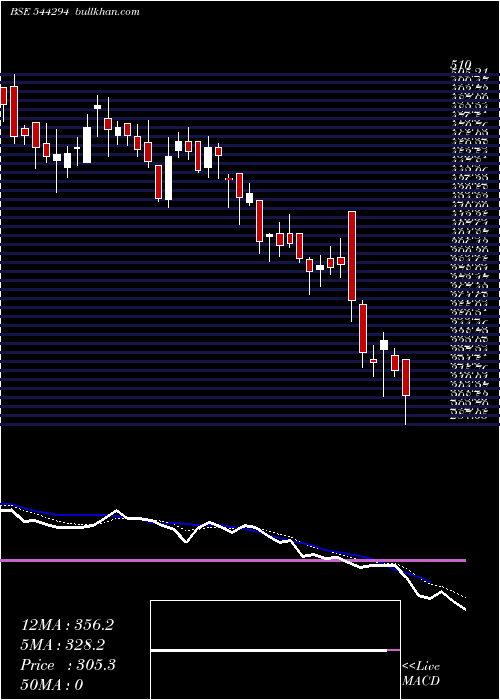  Daily chart RossellTechsys