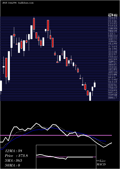  Daily chart NisusFinance