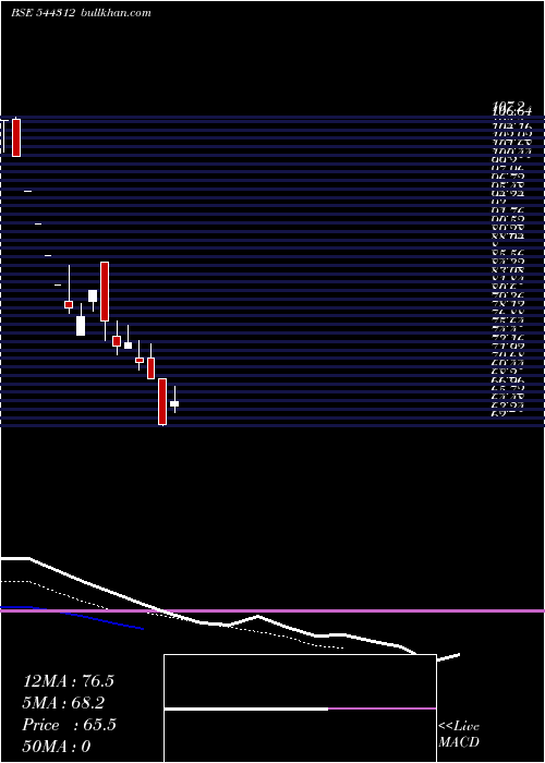  Daily chart HampsBio