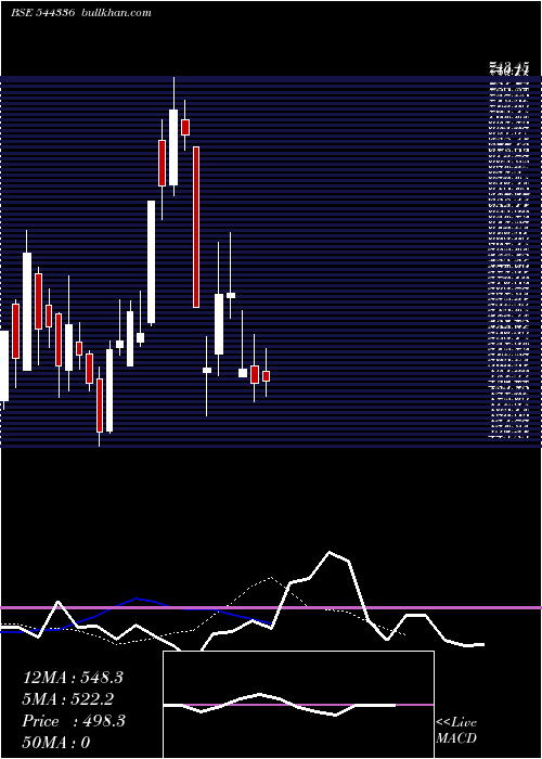  Daily chart QuadrantFuture