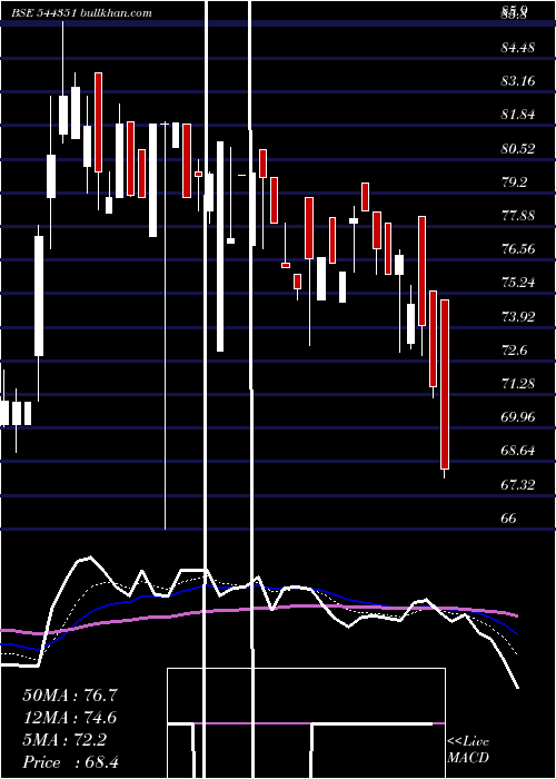  Daily chart MalpaniPipes
