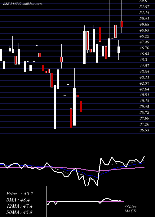  Daily chart ShanmugaHospital