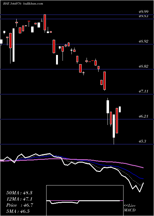  Daily chart MiraeAsset