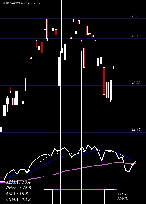  Daily chart MiraeAsset