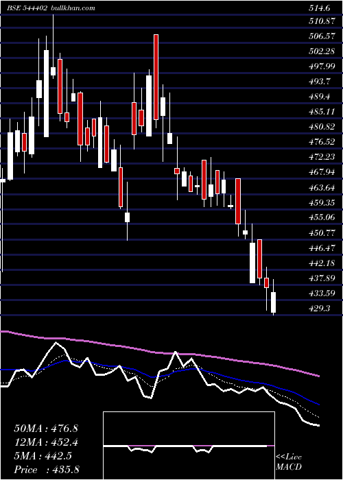  Daily chart JashEngineering