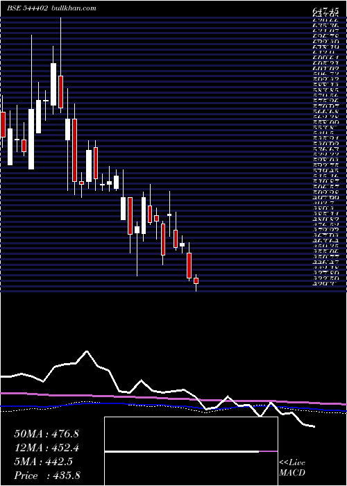  weekly chart JashEngineering