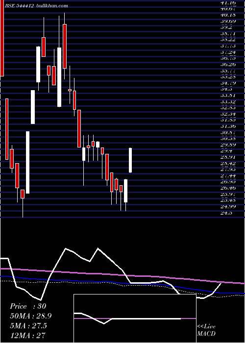  weekly chart 3bFilms