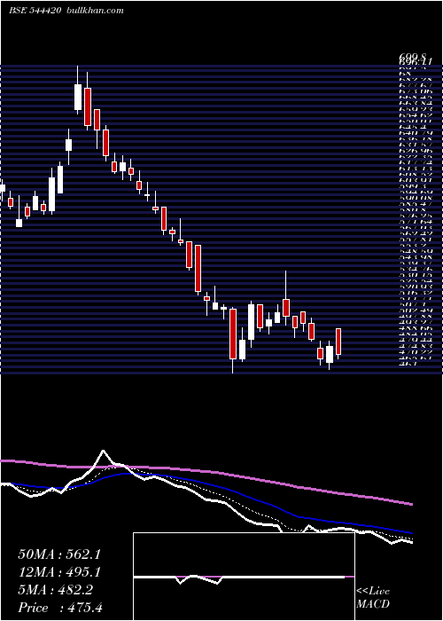  Daily chart RaymondRealty