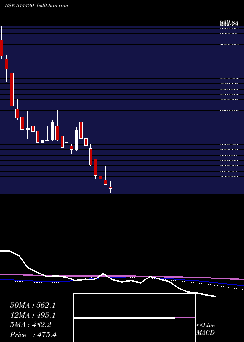  weekly chart RaymondRealty