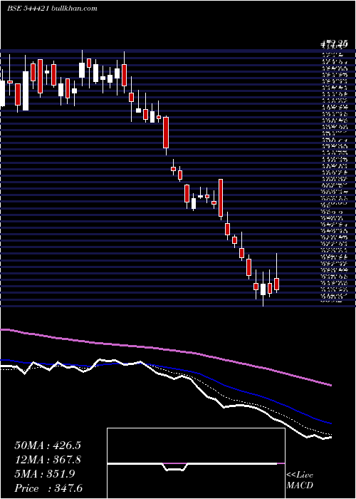  Daily chart EllenbarrieIndustrial