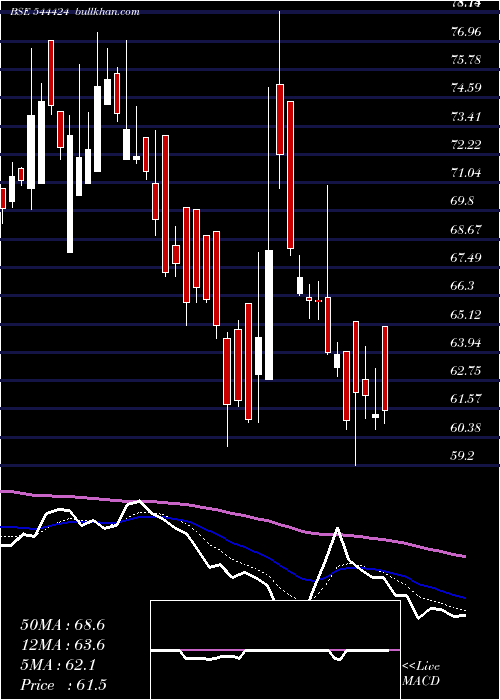  Daily chart GlobeCivil