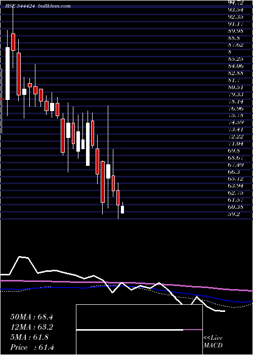  weekly chart GlobeCivil