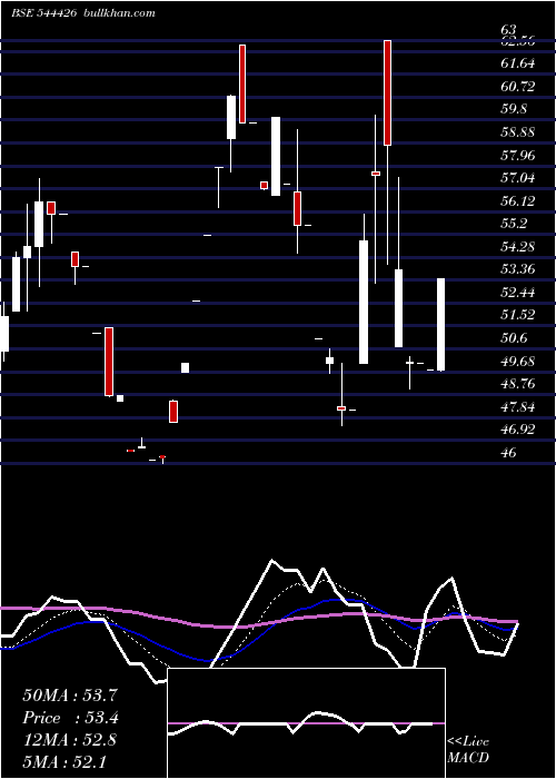  Daily chart IconFacilitators