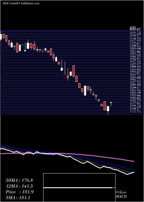  Daily chart AdcountyMedia