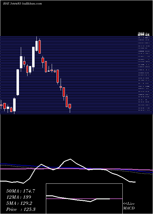  weekly chart AdcountyMedia