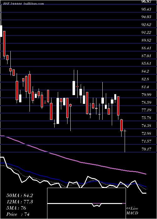  Daily chart GlenIndustries