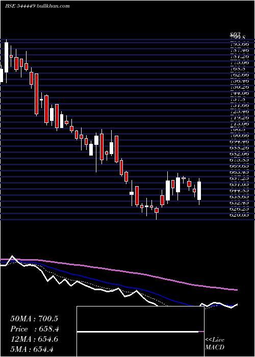  Daily chart AnthemBiosciences