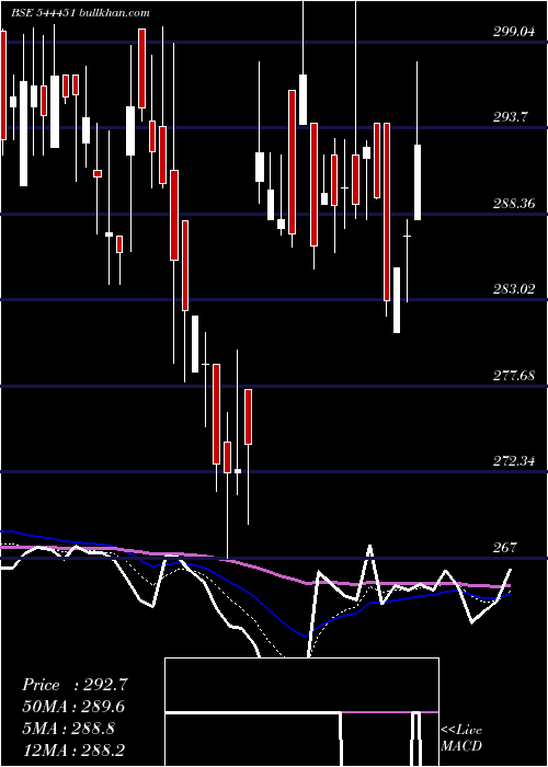  Daily chart MonikaAlcobev