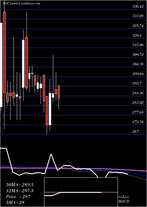  weekly chart MonikaAlcobev