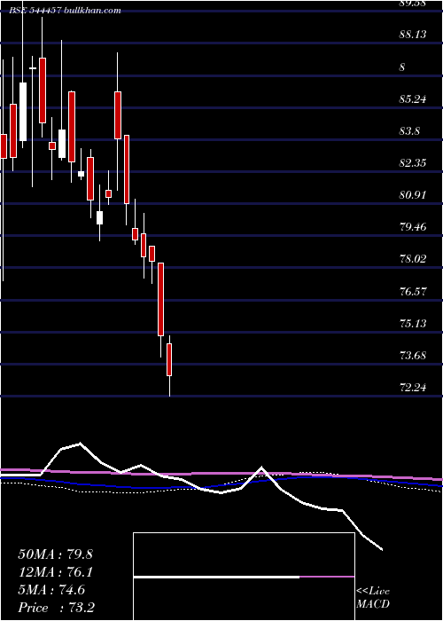  weekly chart BrigadeHotel