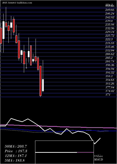  weekly chart EuroPanel