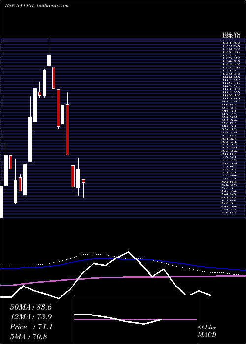  weekly chart UmiyaMobile
