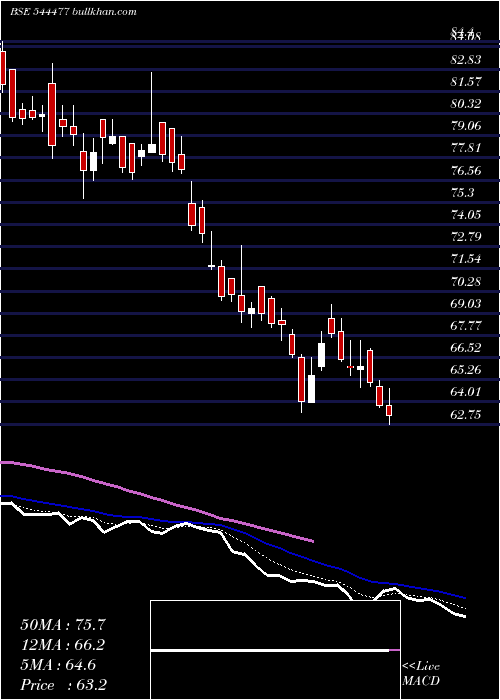  Daily chart HighwayInfrastructure