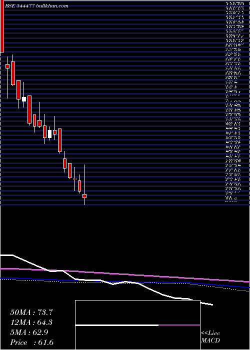  weekly chart HighwayInfrastructure