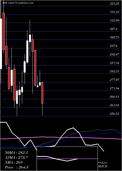  weekly chart AllTime
