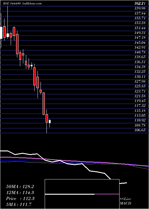  weekly chart JswCement