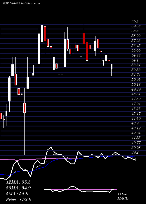  Daily chart IcodexPublishing