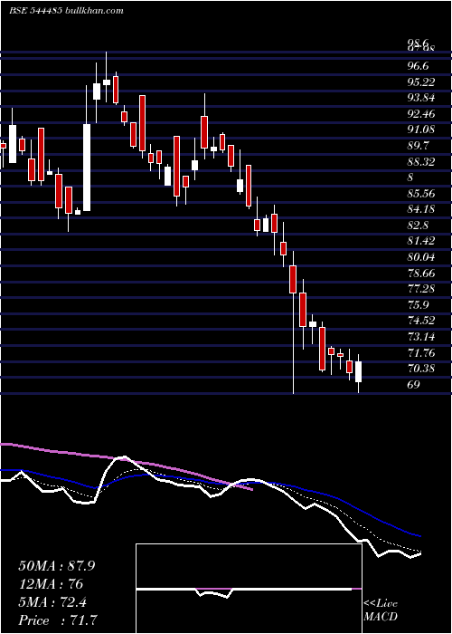  Daily chart RegaalResources