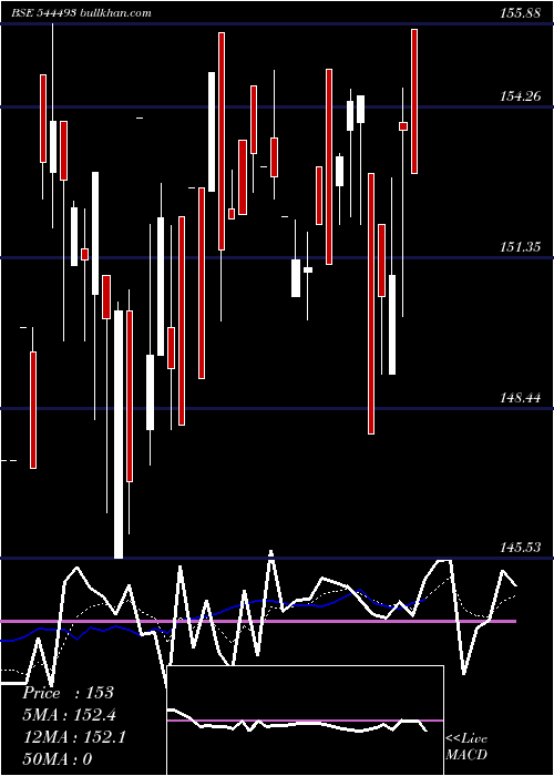  Daily chart NipponIndia