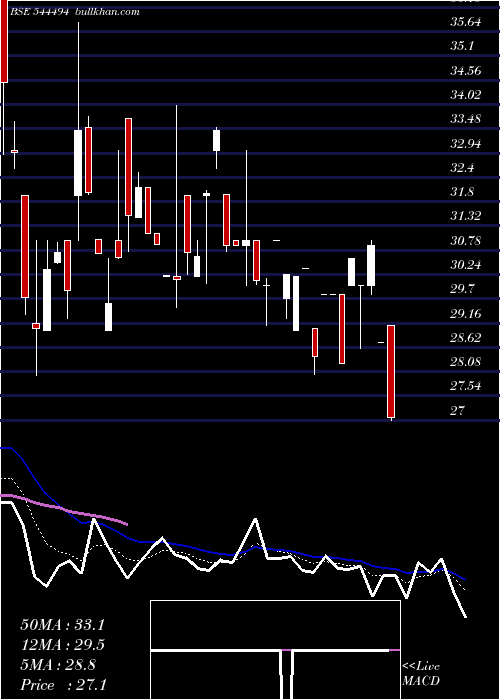 Daily chart GlobtierInfotech