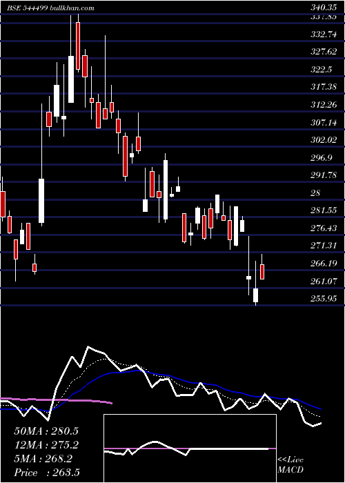  Daily chart CareerPoint