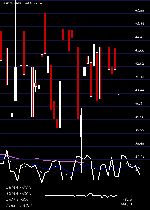  Daily chart AbrilPaper