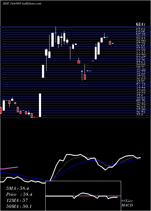  Daily chart KrupaluMetals